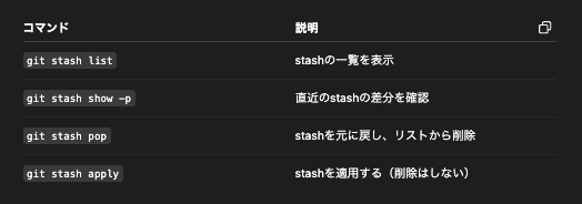 【Git】git stashで追加したファイルも一時退避できる？初心者向けに徹底解説！｜ShiftBブログ