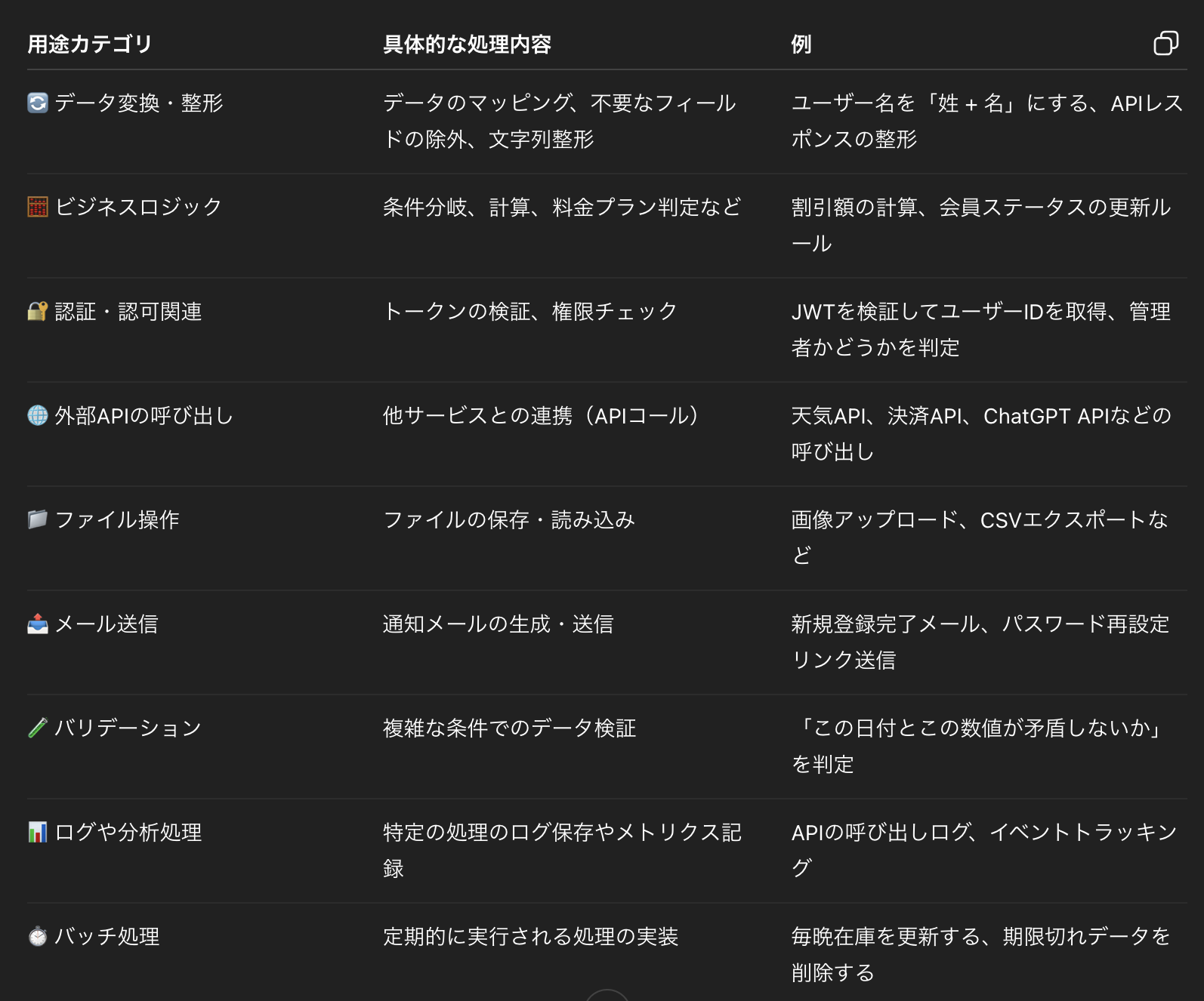 NestJS初心者向け：AppModule / Controller / Serviceの基本構成と動作の流れ｜ShiftBブログ