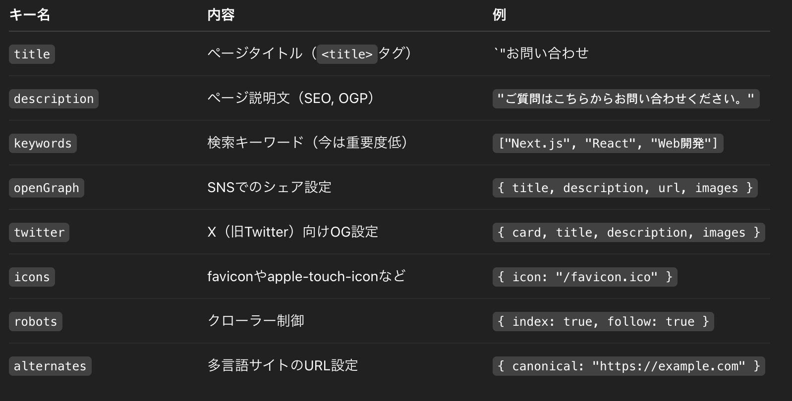 layout.tsxのmetadataってなんぞや｜ShiftBブログ