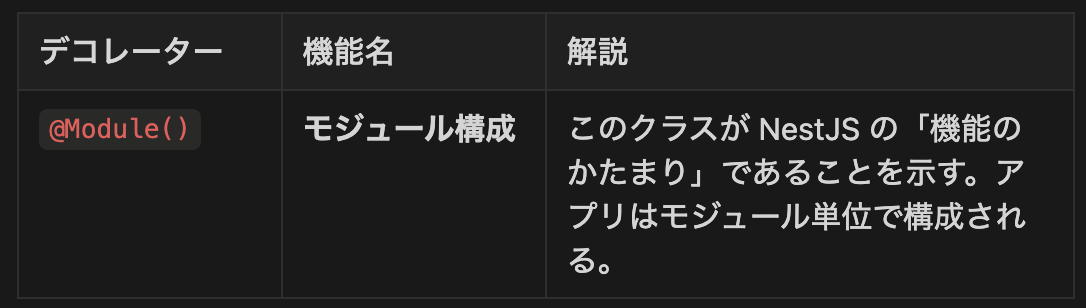 NestJS初心者向け：AppModule / Controller / Serviceの基本構成と動作の流れ｜ShiftBブログ