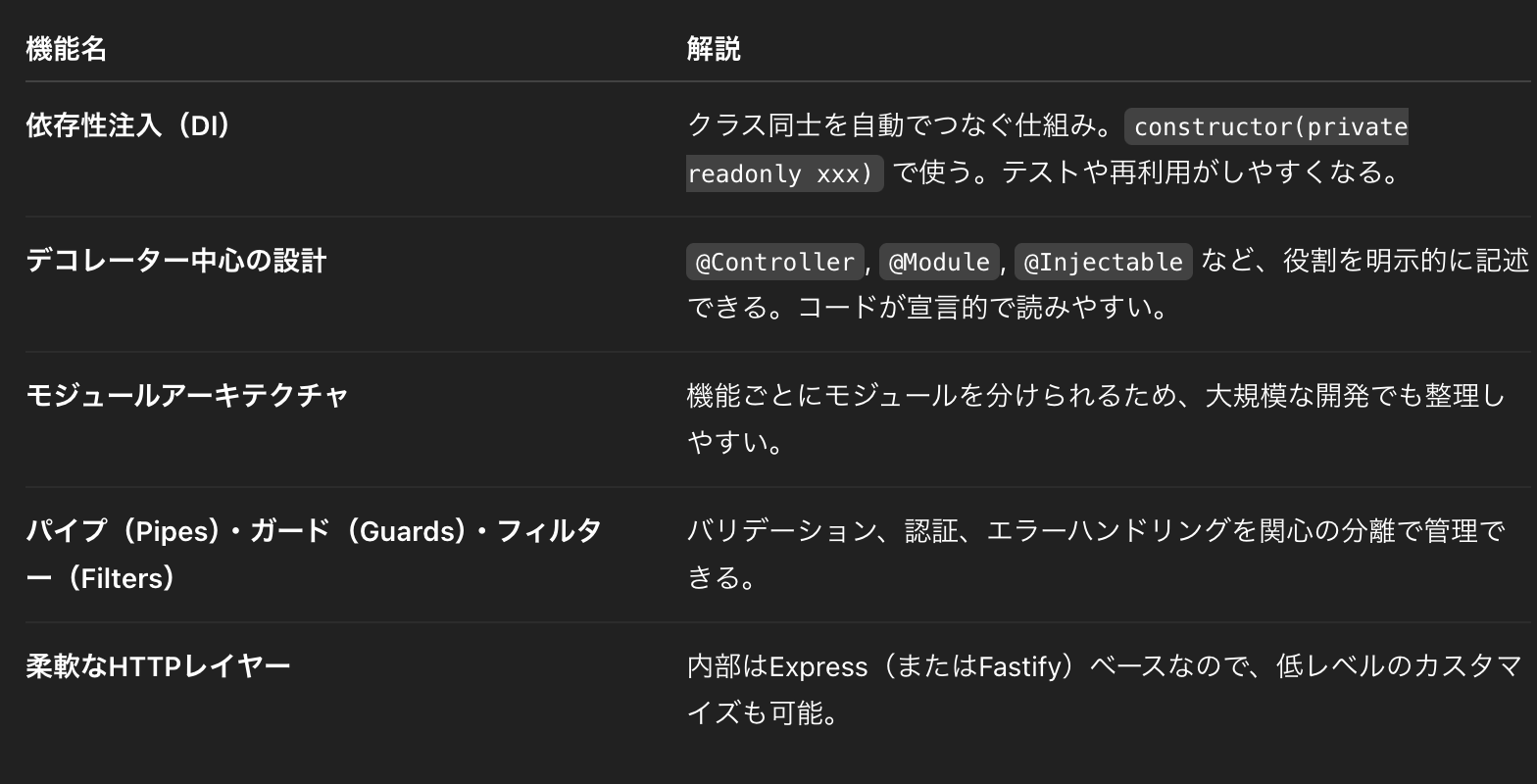 NestJS初心者向け：AppModule / Controller / Serviceの基本構成と動作の流れ｜ShiftBブログ