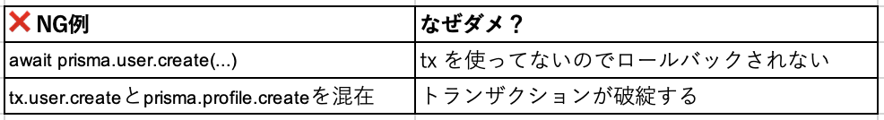 🔄 Next.js × Prisma × Supabase で学ぶ「トランザクション」の基本と実践｜ShiftBブログ