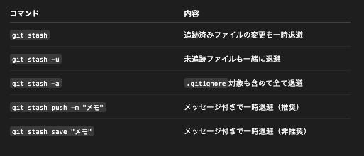 【Git】git stashで追加したファイルも一時退避できる？初心者向けに徹底解説！｜ShiftBブログ