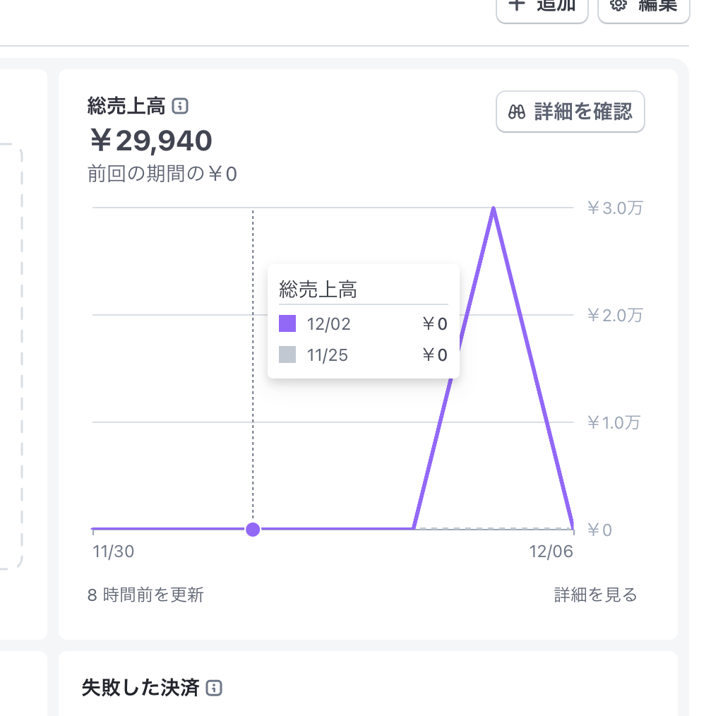 12章 オリジナルアプリ制作を終えて (WEBアプリ開発のコツを掴みかけたような気がする) ｜ShiftBブログ