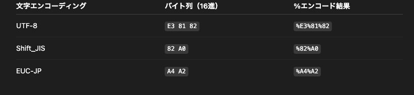 ｜ShiftBブログ