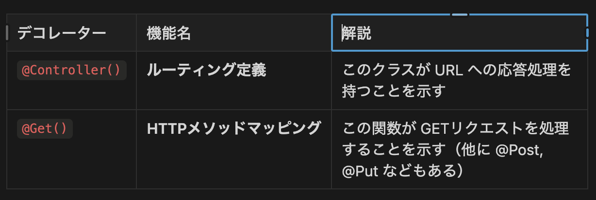 NestJS初心者向け：AppModule / Controller / Serviceの基本構成と動作の流れ｜ShiftBブログ