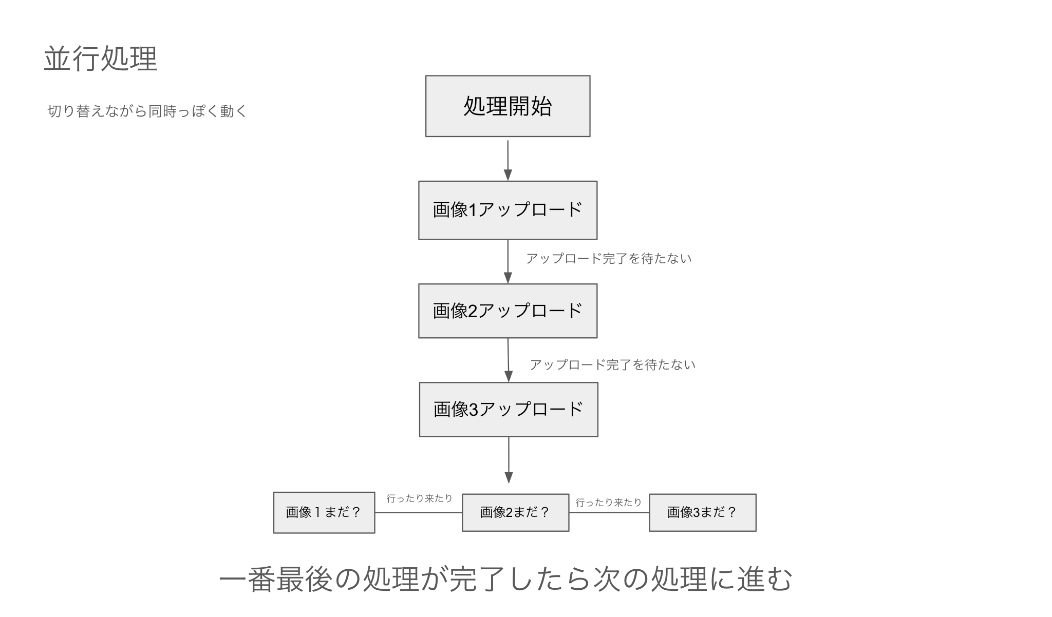 図で理解!!並列(Concurrency)平行(Parallelism)の違い｜ShiftBブログ