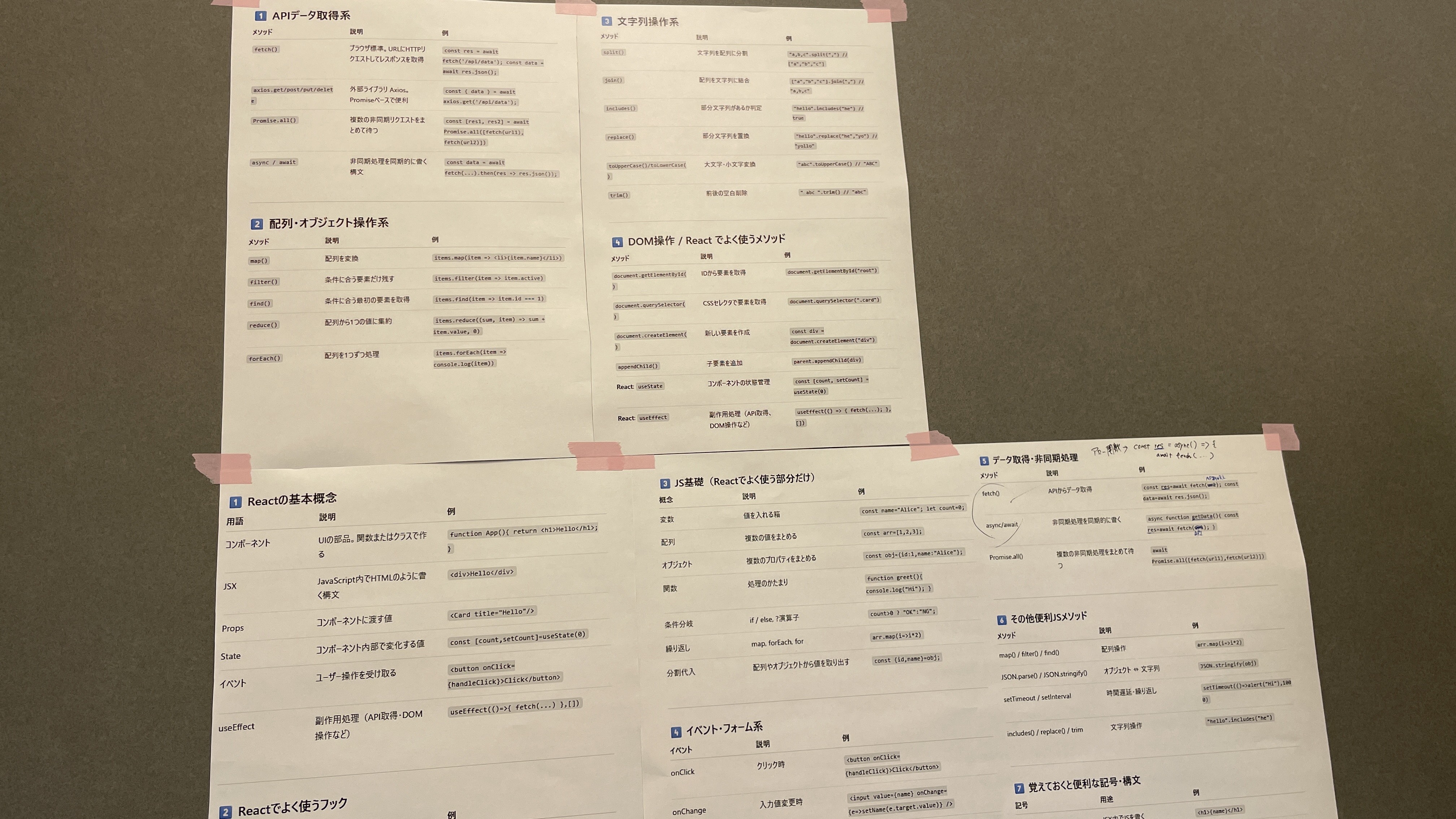 【6章】React実践演習の振り返り（※感情の話だけです）｜ShiftBブログ