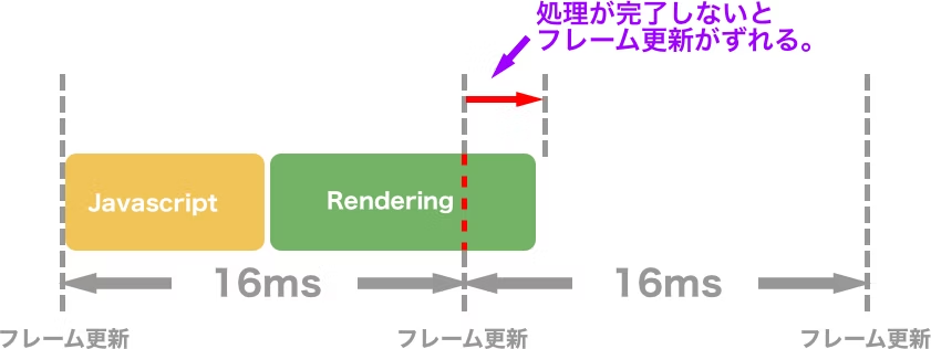 ブラウザのレンダリングの仕組み｜ShiftBブログ